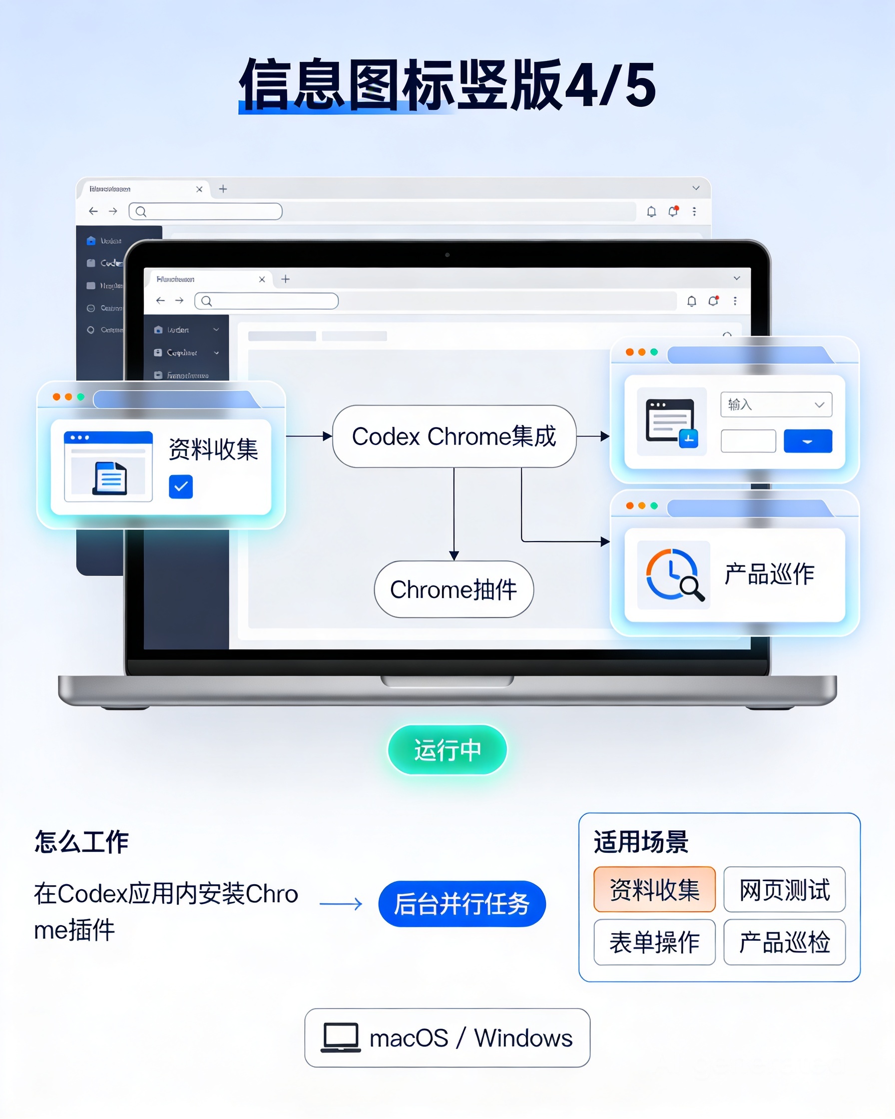 OpenAI Codex Chrome 集成：让 AI 在浏览器里并行处理网页操作
