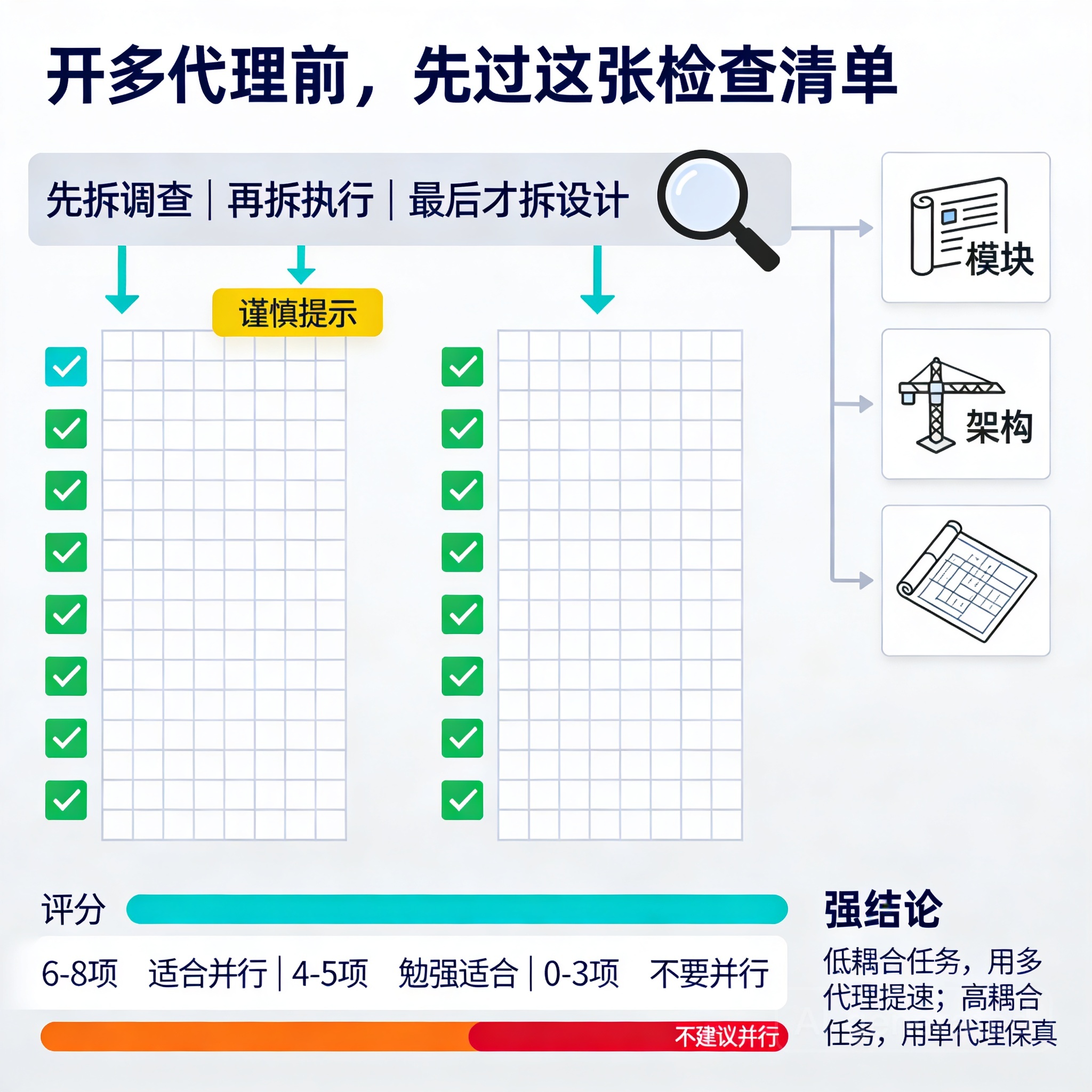 多代理判断清单与评分规则信息图