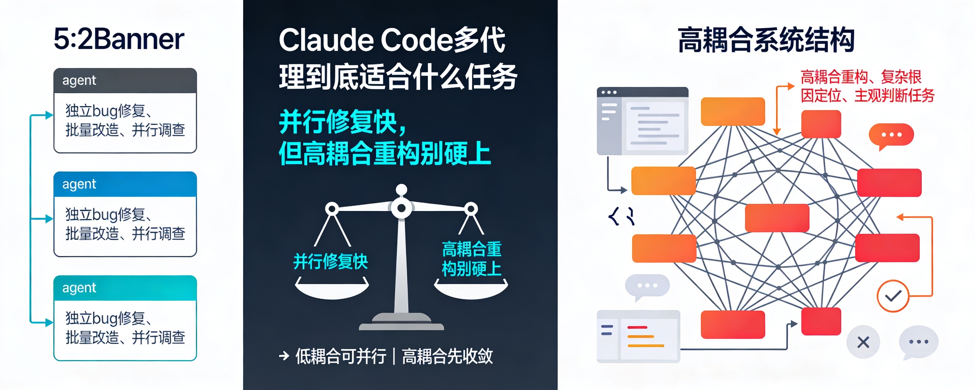 Claude Code 多代理到底适合什么任务