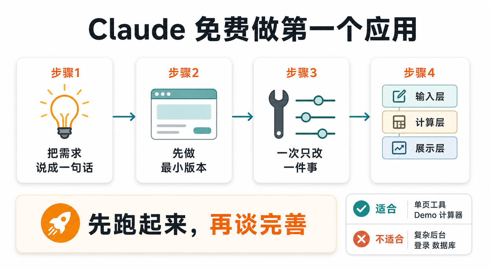 如何使用 Claude 免费构建你的第一个应用（完整教程）