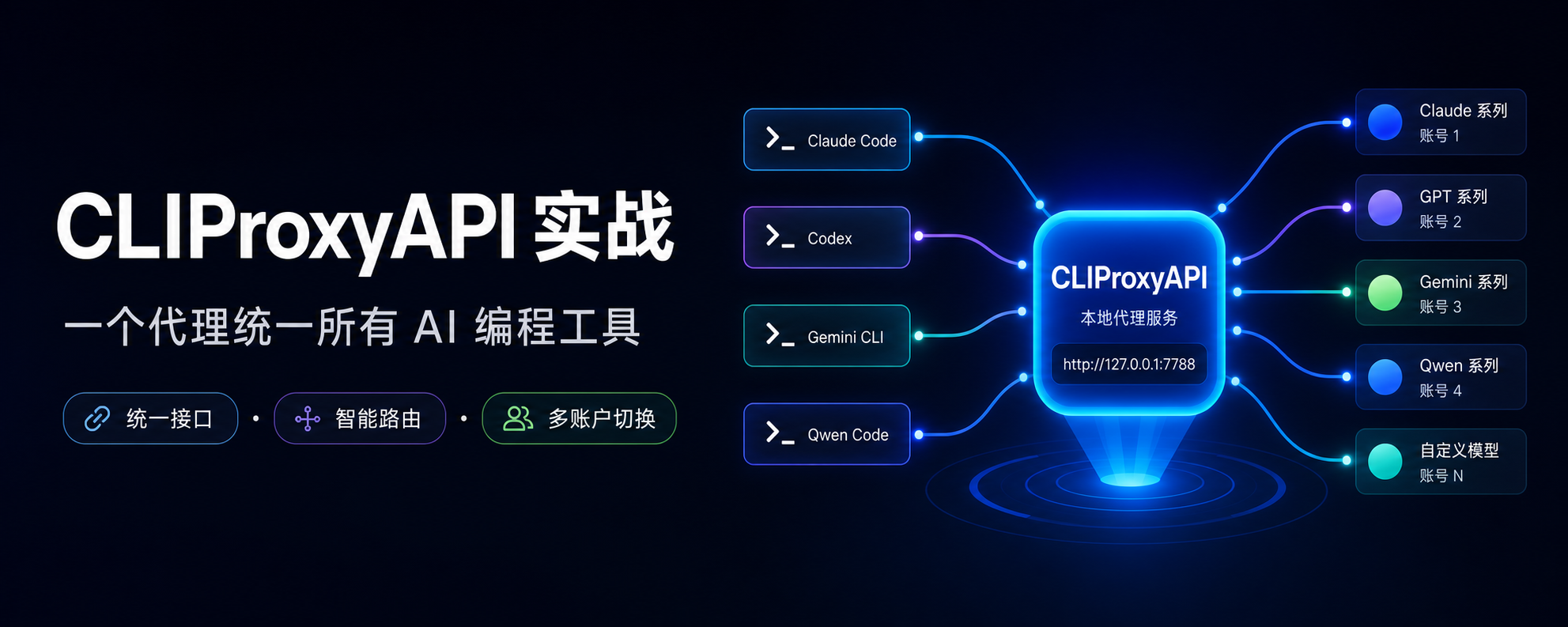 CLIProxyAPI: 自建API中转服务